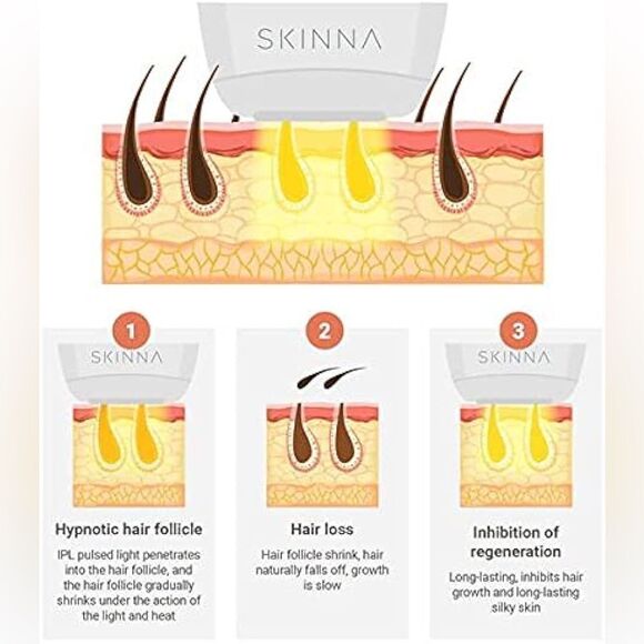 NWB Skinna IPL Painless Hair Removal Laser - Picture 6 of 11